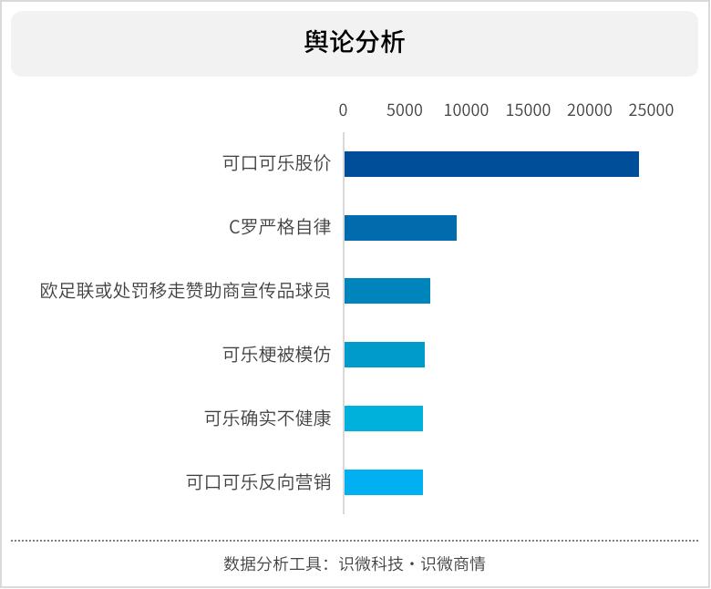 2021年经典公关案例分析:C罗移可乐事件,谁是输家?