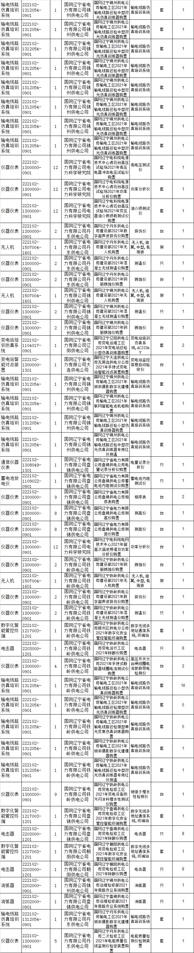 国网辽宁电力招标采购,国网电力23年物资招标中标公示