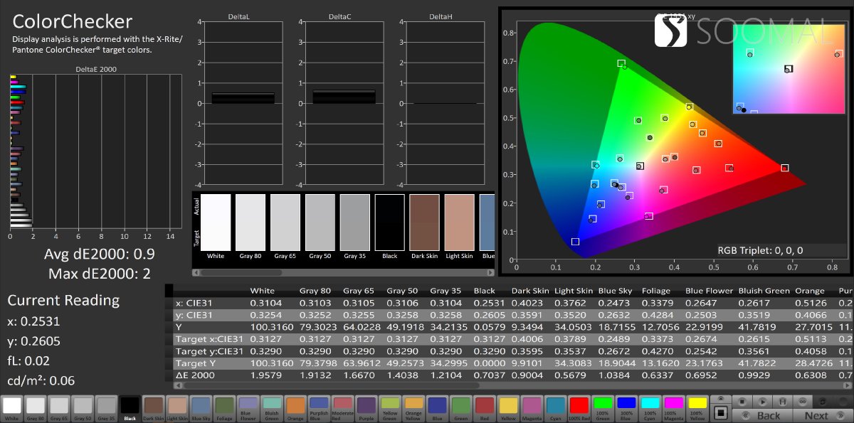 appleipadpro11评测,苹果平板2022款ipadpro11寸性能
