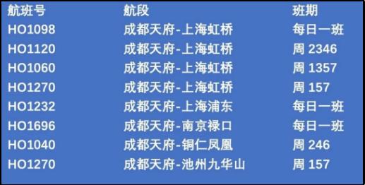 到了成都天府国际机场要注意什么,天府国际机场出行攻略