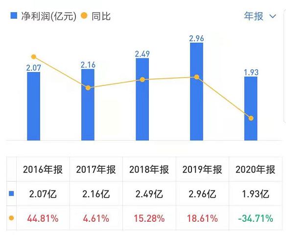 倍轻松和奥佳华哪个好,荣泰和奥佳华怎么选