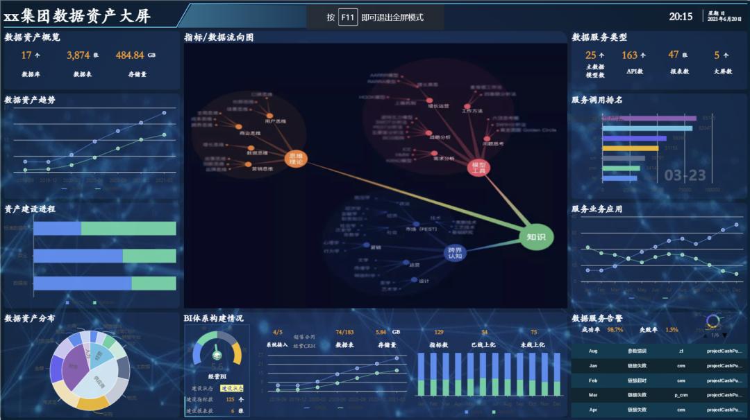 数据可视化的目的,一文讲透数据治理体系