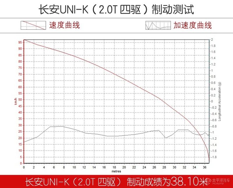 长安uni-k和长安cs75plus哪个好,长安uni-k车怎么样值得买吗