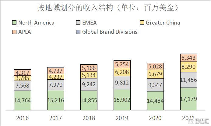 耐克巅峰之年篮球鞋,耐克最新款球鞋测评