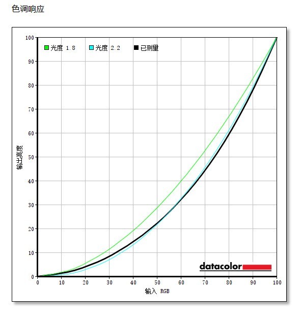 aoc爱攻ag274uxp评测,aoc爱攻ag405uxc测评