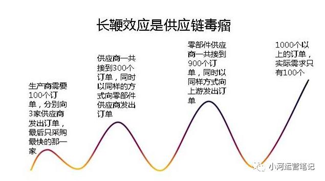 物流常识大全,物流七大基础知识