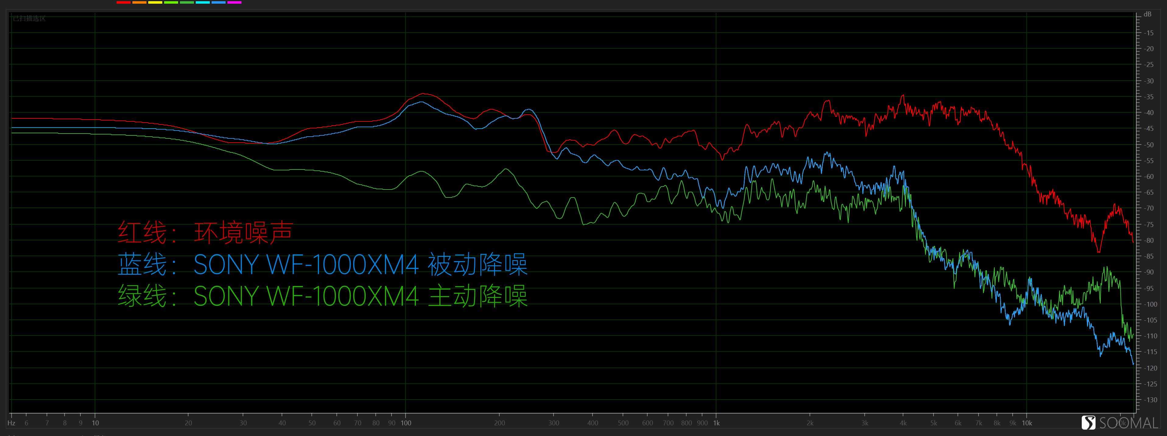 索尼蓝牙降噪耳机评测wf-1000xm3,索尼降噪耳机wf-1000xm4说明书