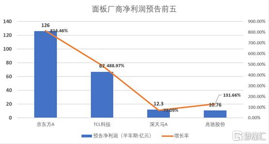 000990诚志股份千股千评,从投资角度看市场