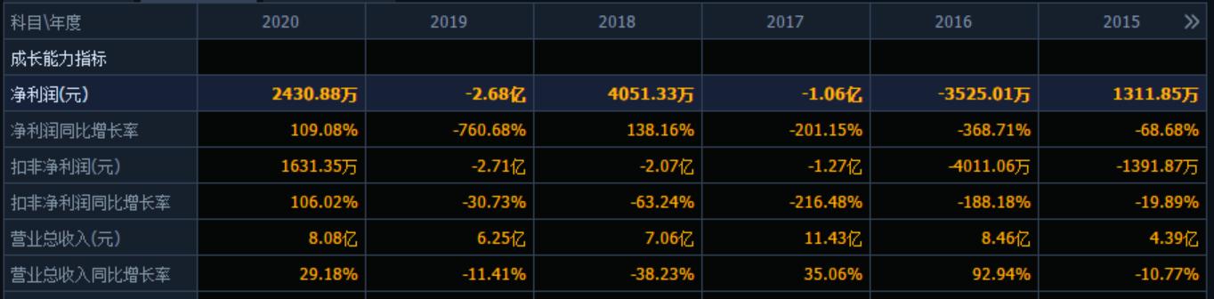 海南椰岛股票2023年业绩,海南椰岛财报