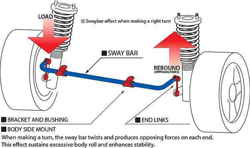 麦弗逊悬架结构讲解,麦弗逊悬架的基本知识