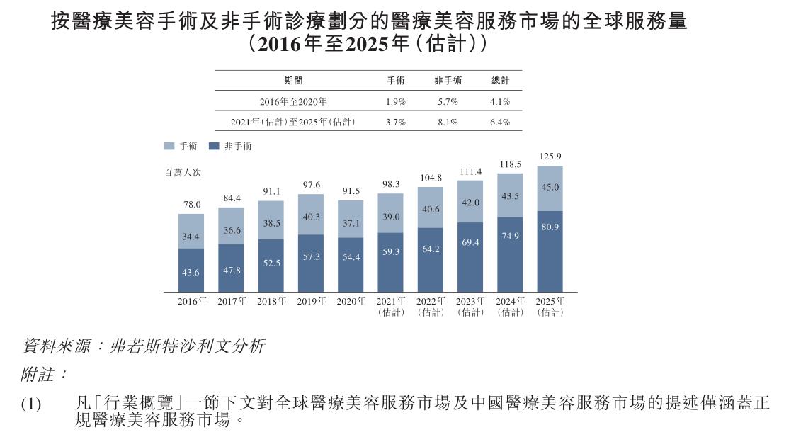 伊美尔整容事件,伊美尔美容院事件