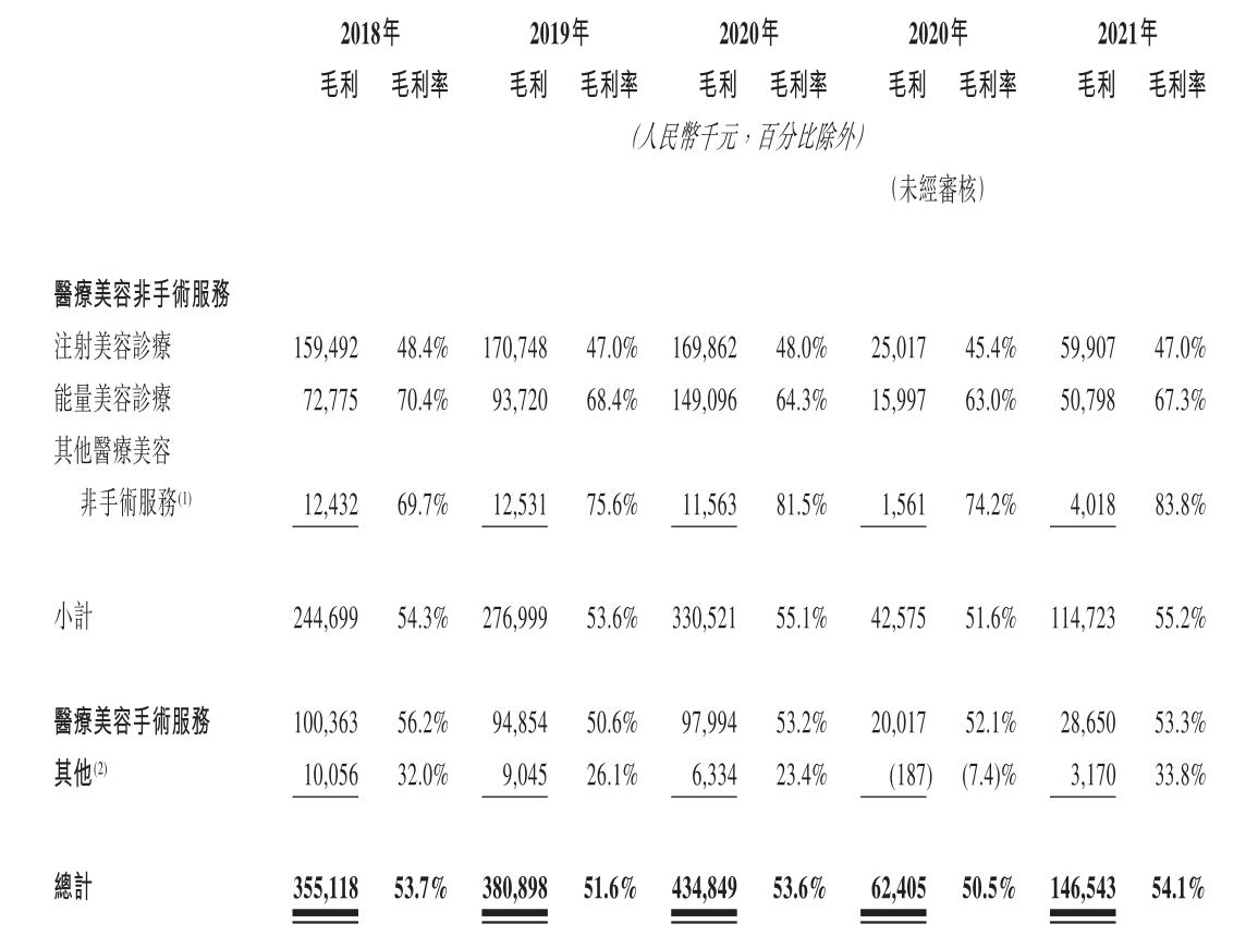 伊美尔美容院丰胸事件,伊美尔上市风波