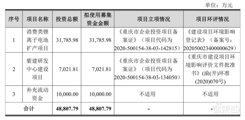 歌尔代工和万魔代工,歌尔万魔