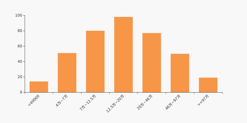 最新浙江龙盛十大股东,浙江龙盛股票三季报