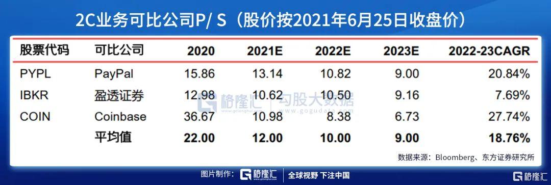 美股掘金|Square：“北美支付宝”正强势雄起（下篇）