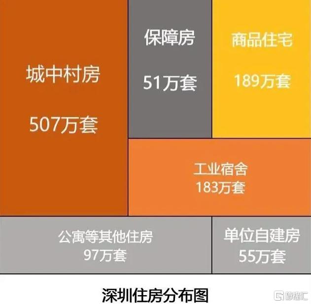 深圳楼市回迁房和小产权房,深圳红本回迁房和商品房