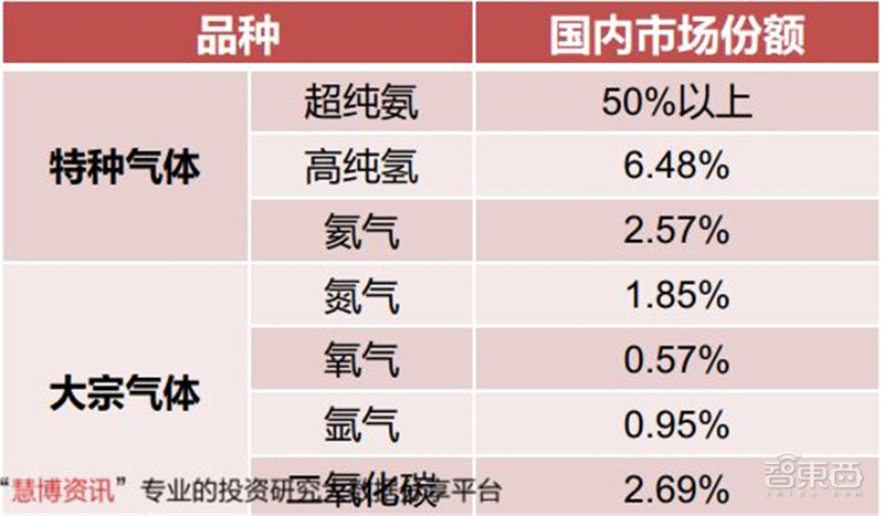揭秘电子特气,芯片制造的血液,八大国内玩家一文看懂|智东西内参