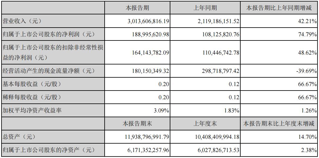 联化科技2021三季度业绩预测,联化科技2019年业绩