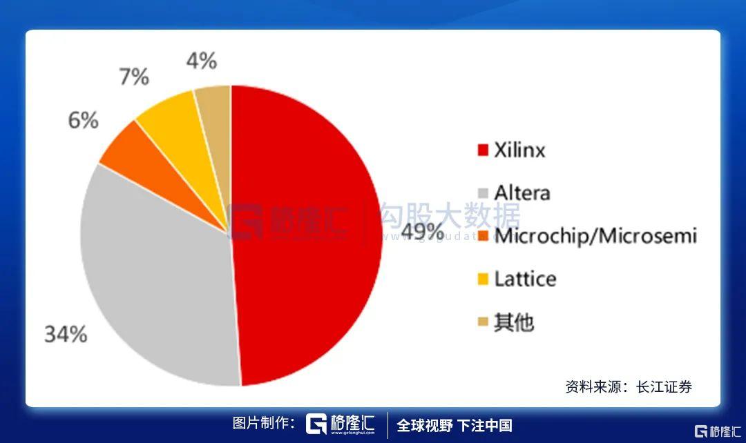 复旦微半导体,复旦微电企业
