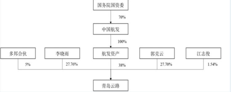 财鑫闻丨青岛云路解决关键材料技术“卡脖子”难题二次闯关IPO获批