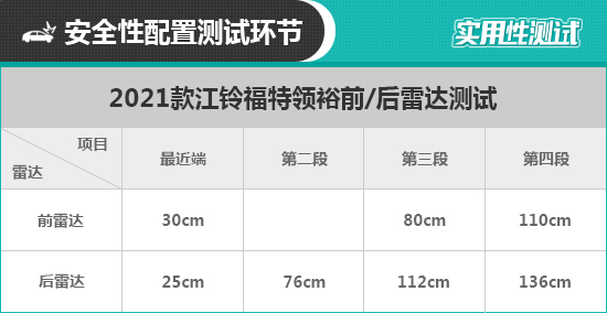 福特领裕2021款6座落地价格,2023款福特领裕深度测评