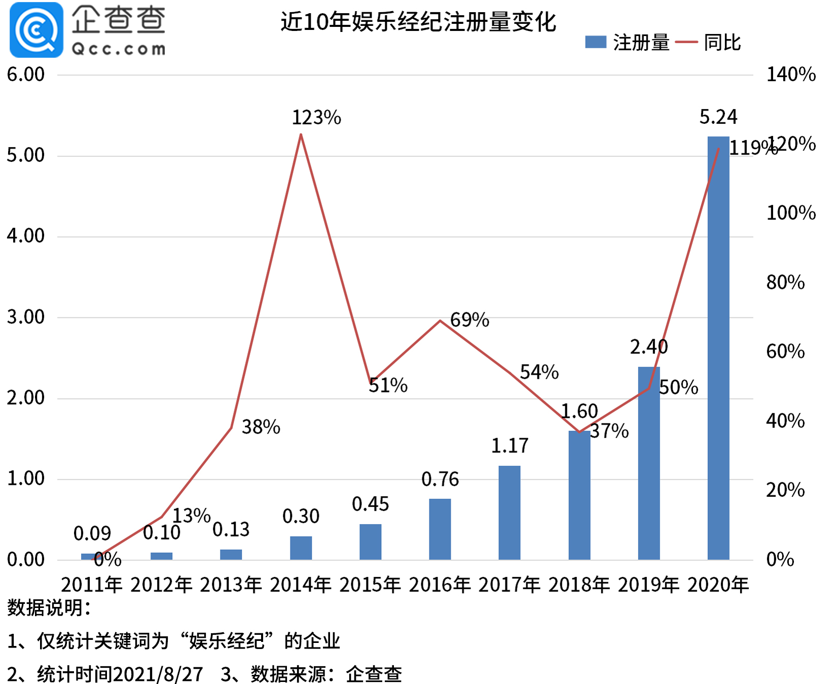 饭圈文化的资本场:28个追星平台获融资,吸金超6.4亿元