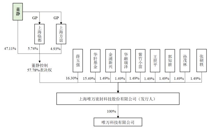 创始人外企离职创业,带领国产液压密封冲刺创业板|IPO见闻