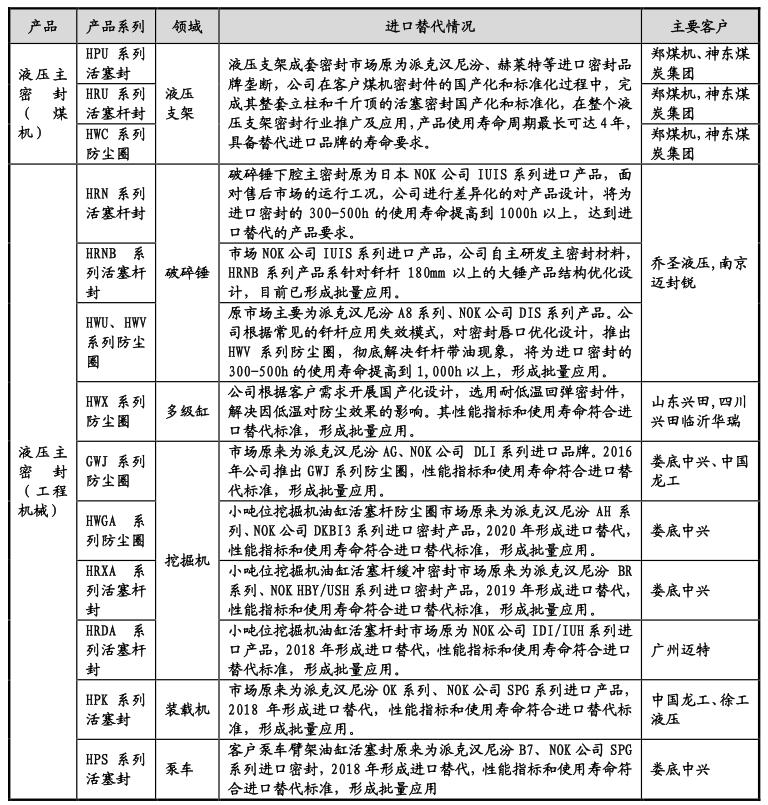 创始人外企离职创业,带领国产液压密封冲刺创业板|IPO见闻