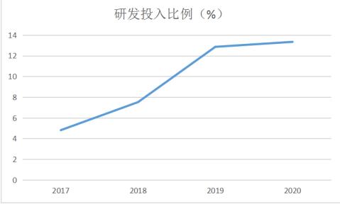 和讯sgi指数靠谱吗,和讯sgi公司排名2021