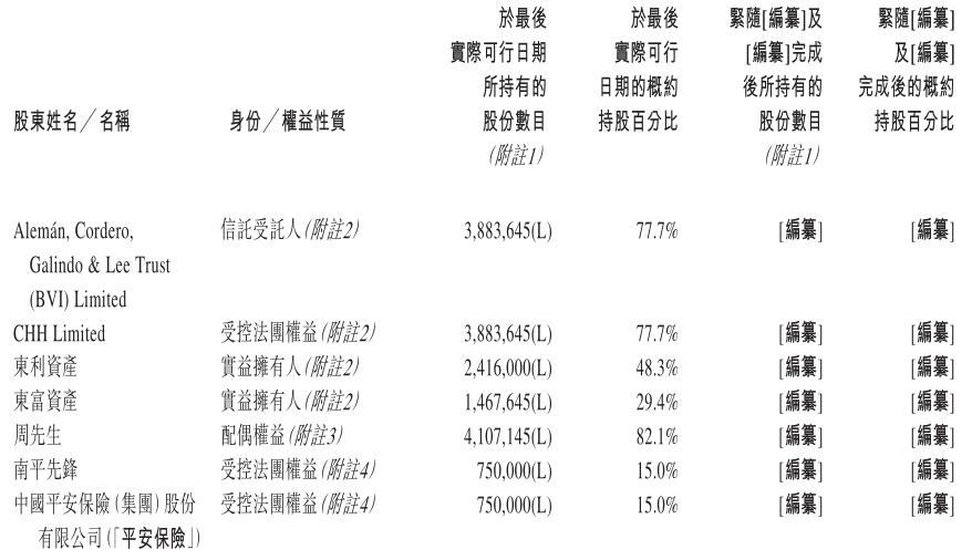 华南地区排名第三，豪车经销商星盛名车二度递表港交所|IPO见闻
