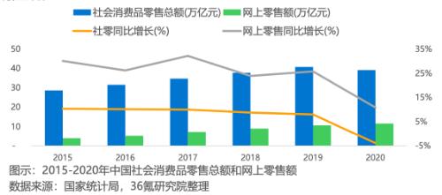 客户直达、AI赋能,解读联想智慧零售的“两架马车”