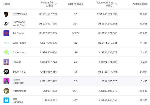 nft板块深度分析,nft的发展前景与展望