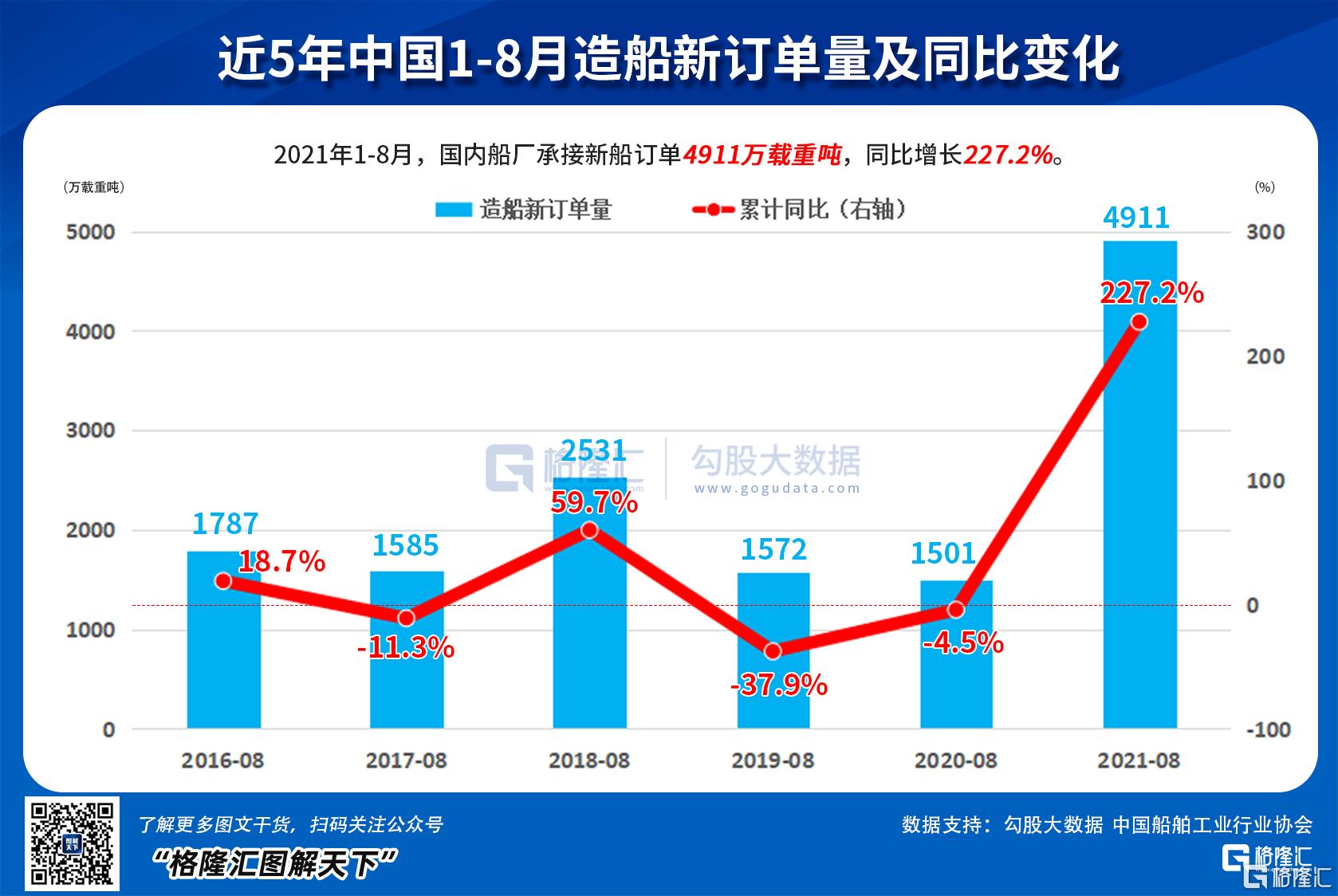 中国船舶还能再涨20倍么,中国船舶最新深度分析