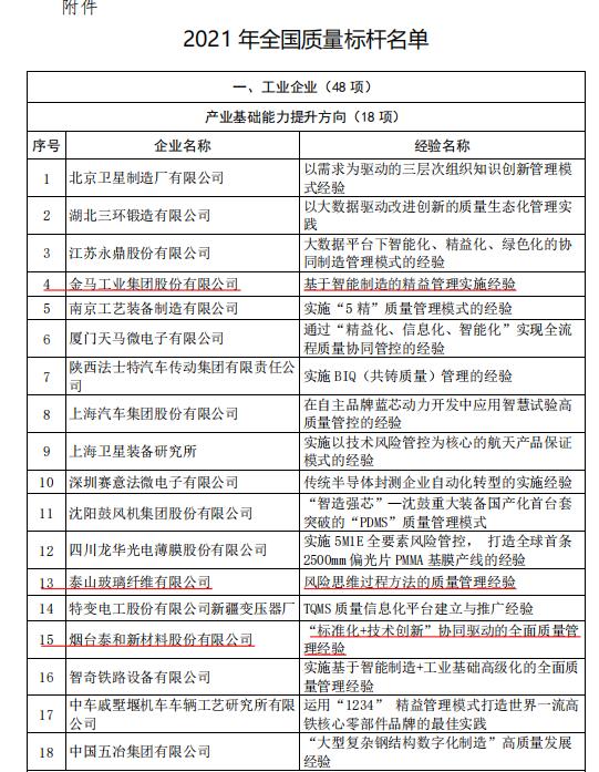 2019年山东省质量标杆公示,2017全国质量标杆企业名单