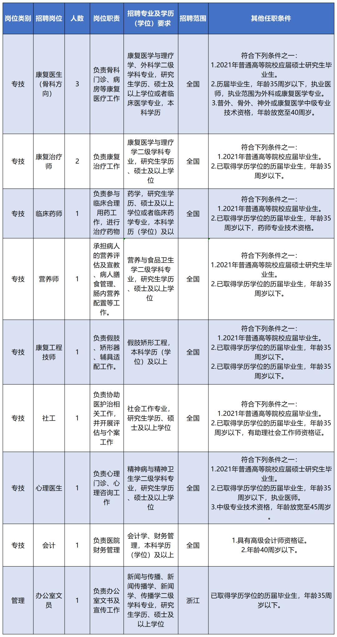 宁波事业编招聘2024,宁波招聘事业编184名