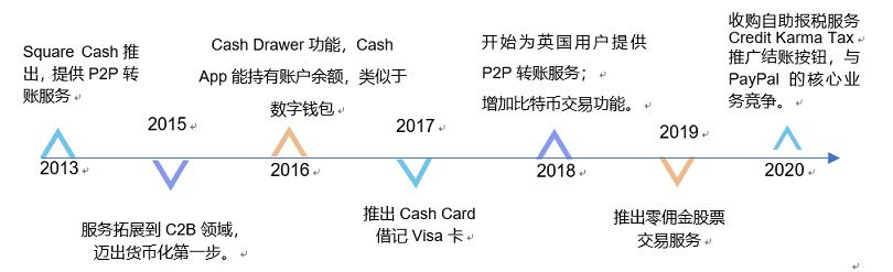 cashapp全球支付,下载cashapp