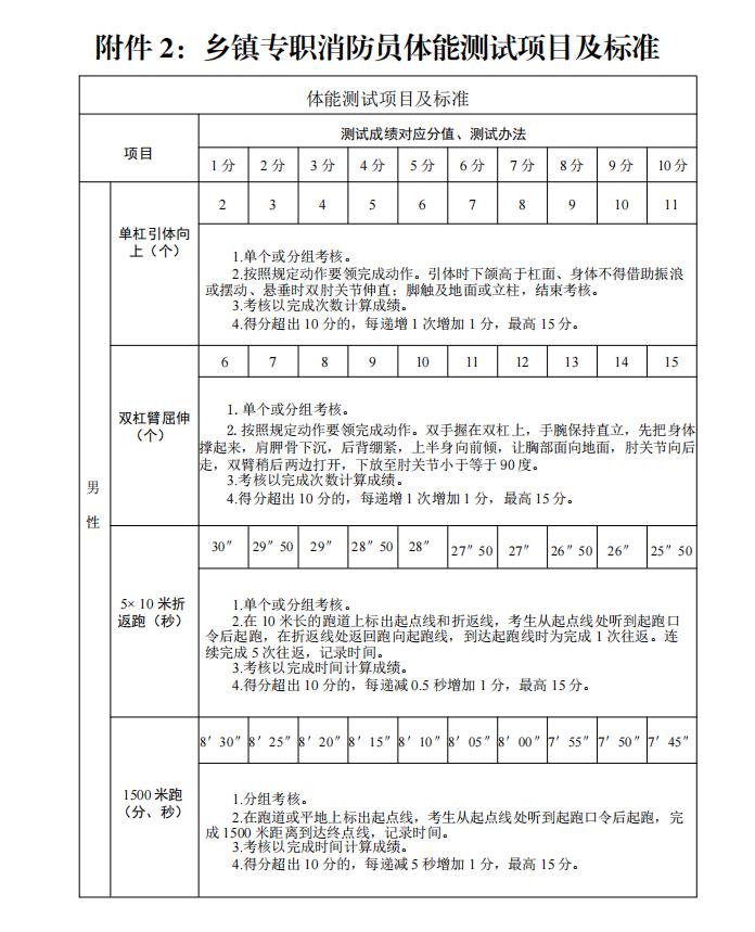 2020年蕉岭应急大队招聘,畜牧局乡镇防化员招聘