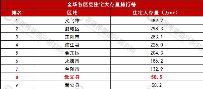2020年武义房价是涨还是跌,楼市小阳春降温二手房价疑现拐点