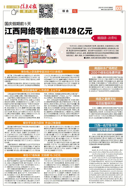 2023国庆假期消费数据,国庆假期首日整体订单增长