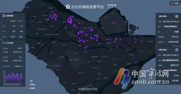 自贸区优惠加油,自贸试验区联动创新