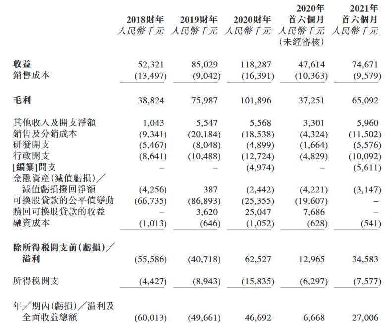 百德医疗美国上市最新状态,百德医疗最新消息