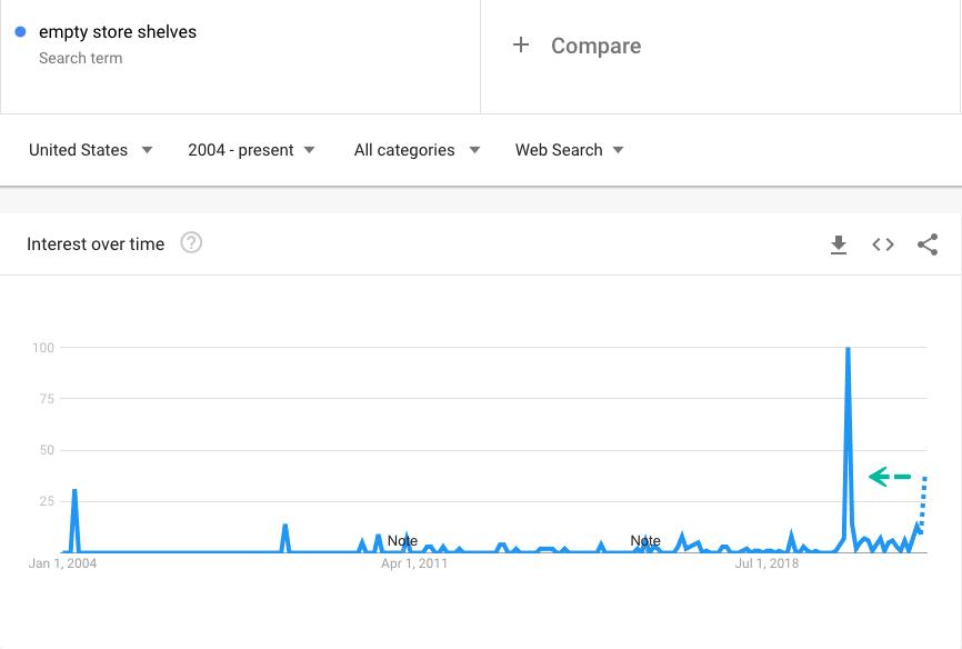 玩具巨头：今年美国圣诞季完了