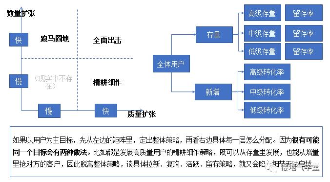 短视频运营策略分析,企业运营分析体系