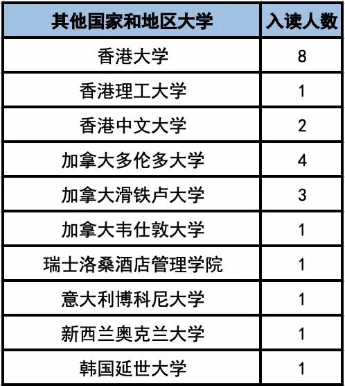 杭州国际学校高中部排名,杭城25所热门国际学校学费盘点