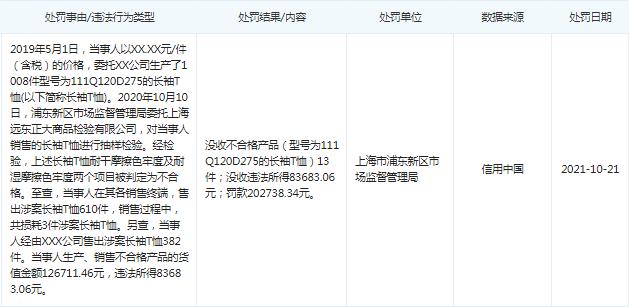 假冒伪劣商品与抽检不合格商品,假冒的产品检测不合格