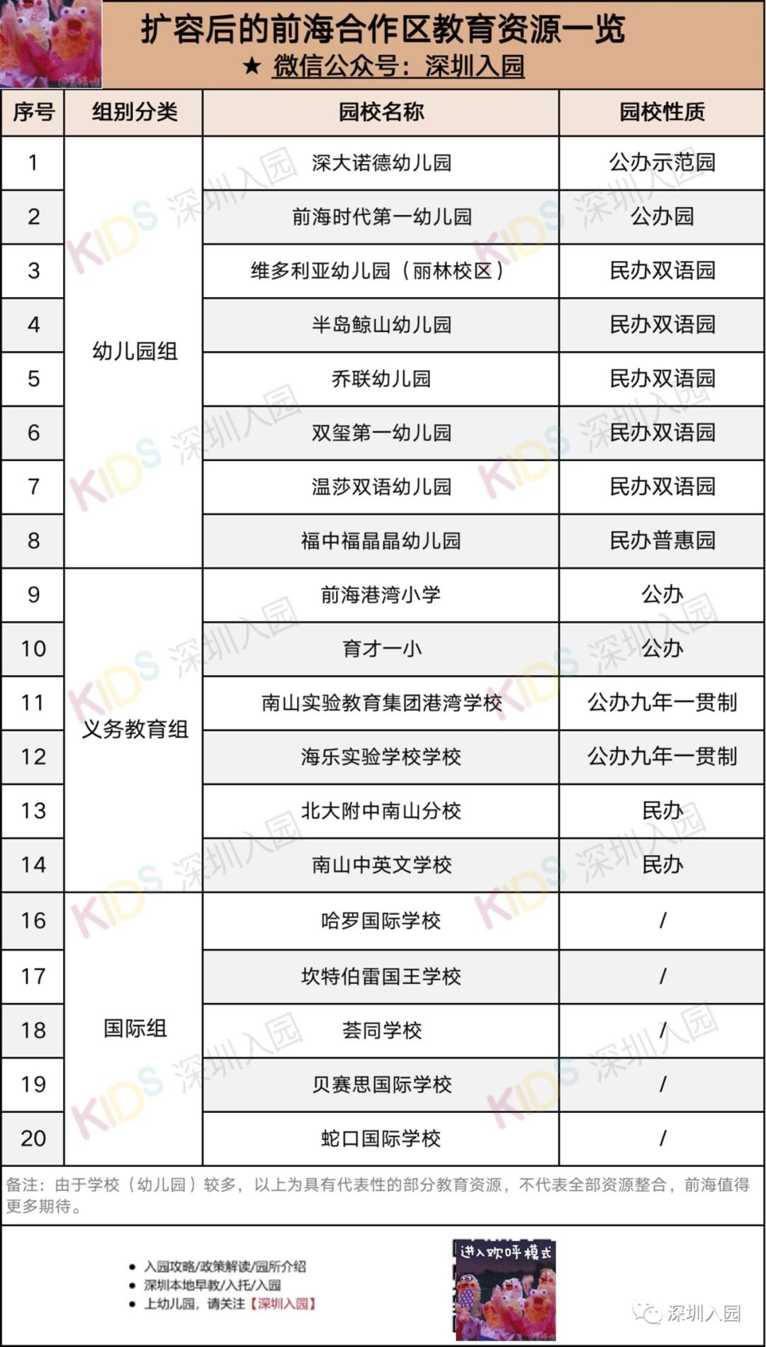 深圳前海学校,深圳前海新规划学校