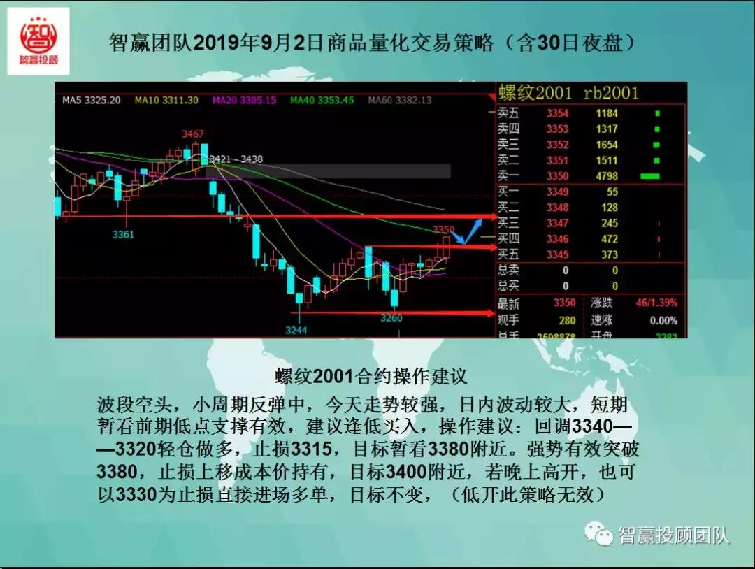 智赢团队最新分析,智赢量化交易软件