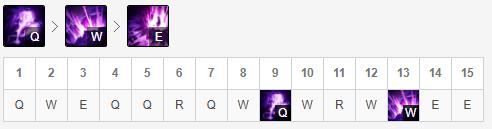 lol寒冰射手最强装备,lol11.21中单男枪出装