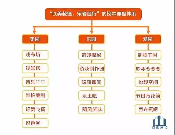 郑州二七区大学路小学怎么样,郑州二七区榕江路小学怎么样