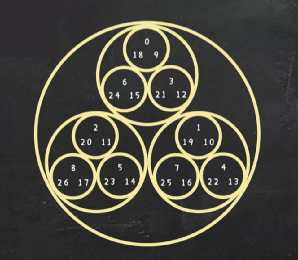 数字逻辑和数字系统,现代数论中核心数字系统